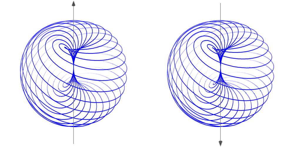 Spin Relativistic ...
electron geometric magnetic flux dynamic model
by Emmanouil Markoulakis